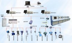自動(dòng)化控制系統(tǒng)有哪些類型？